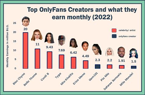 best onlyfams|Top OnlyFans Best Creators (Dec, 2024)